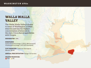 Walla Walla Valley AVA