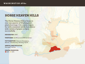 Horse Heaven Hills AVA